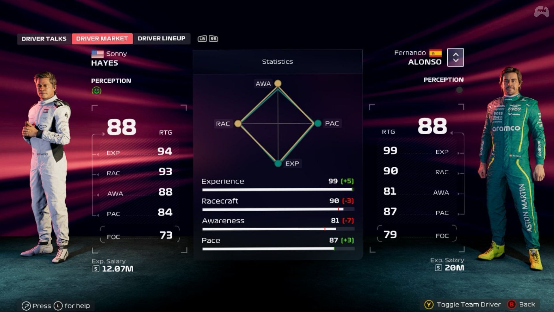 Attributes of Brad Pitt (Sonny Hayes) vs Fernando Alonso in F1 25 (Image via EA Sports/SK Gaming)